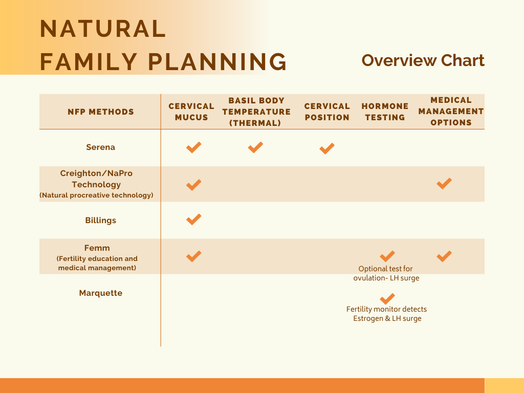 Natural Family Planning